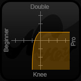 FACE DANCERグラフ